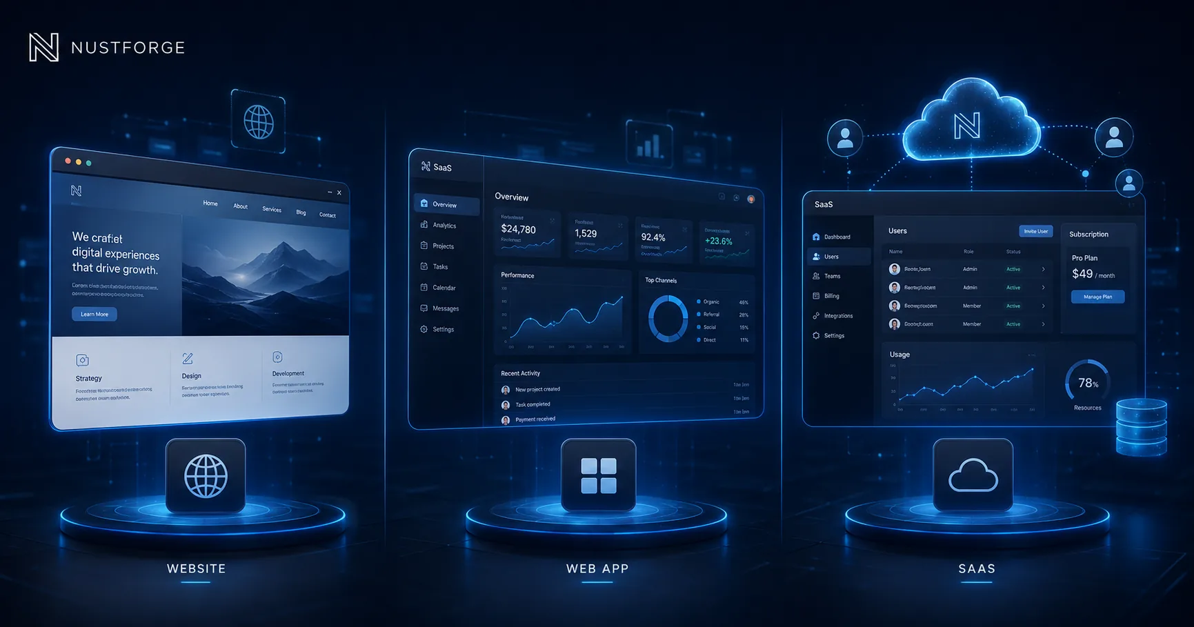 NUSTFORGE comparison graphic showing a business website, web app, and SaaS platform.
