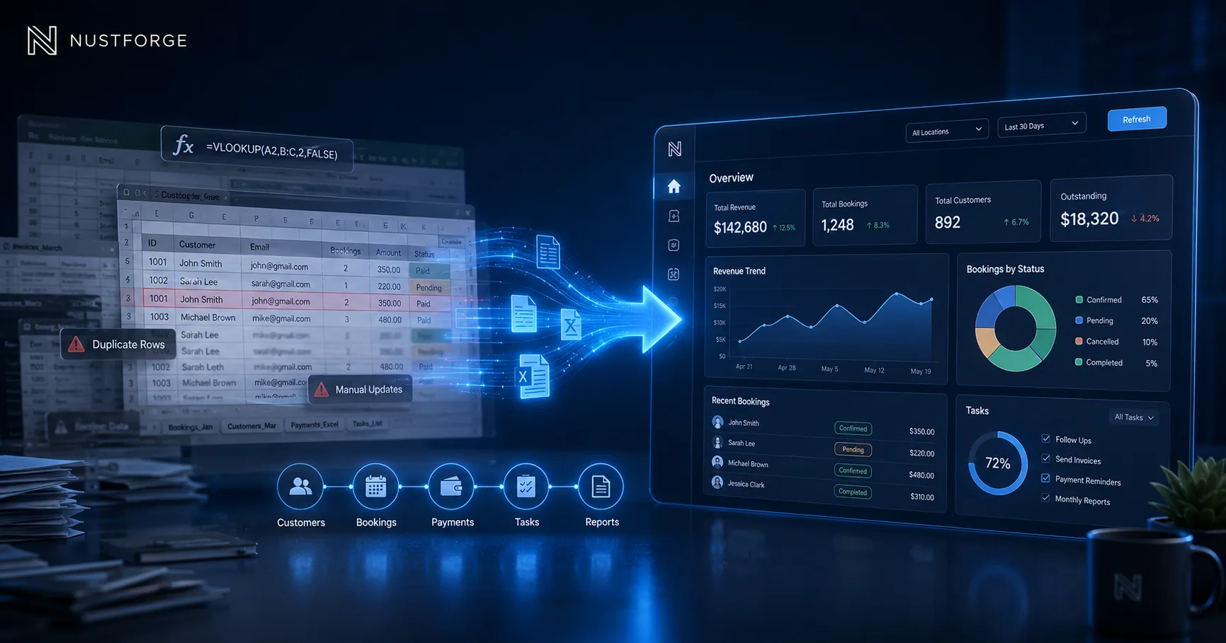 NUSTFORGE dashboard graphic showing a business moving from spreadsheets to a modern dashboard.